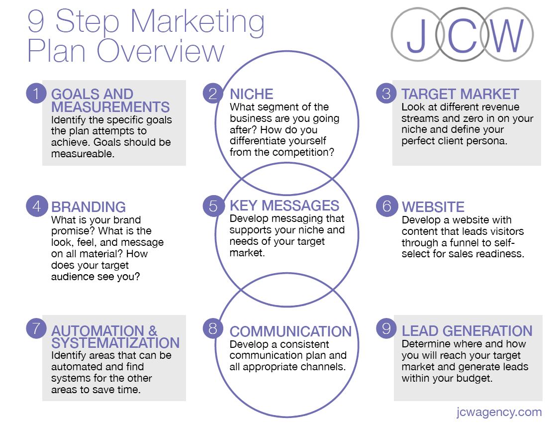 9 Step Marketing Plan - JCW Marketing & Sales